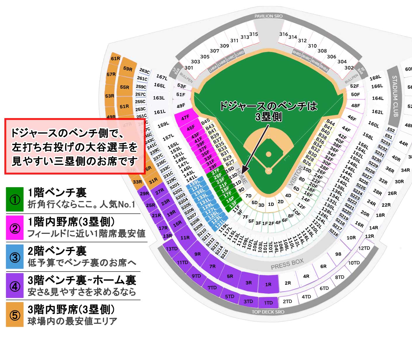 ドジャースのチケット購入